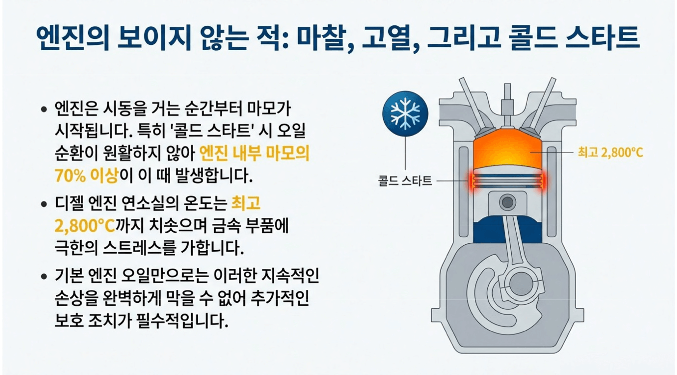 큐나노 엔진오일 첨가제