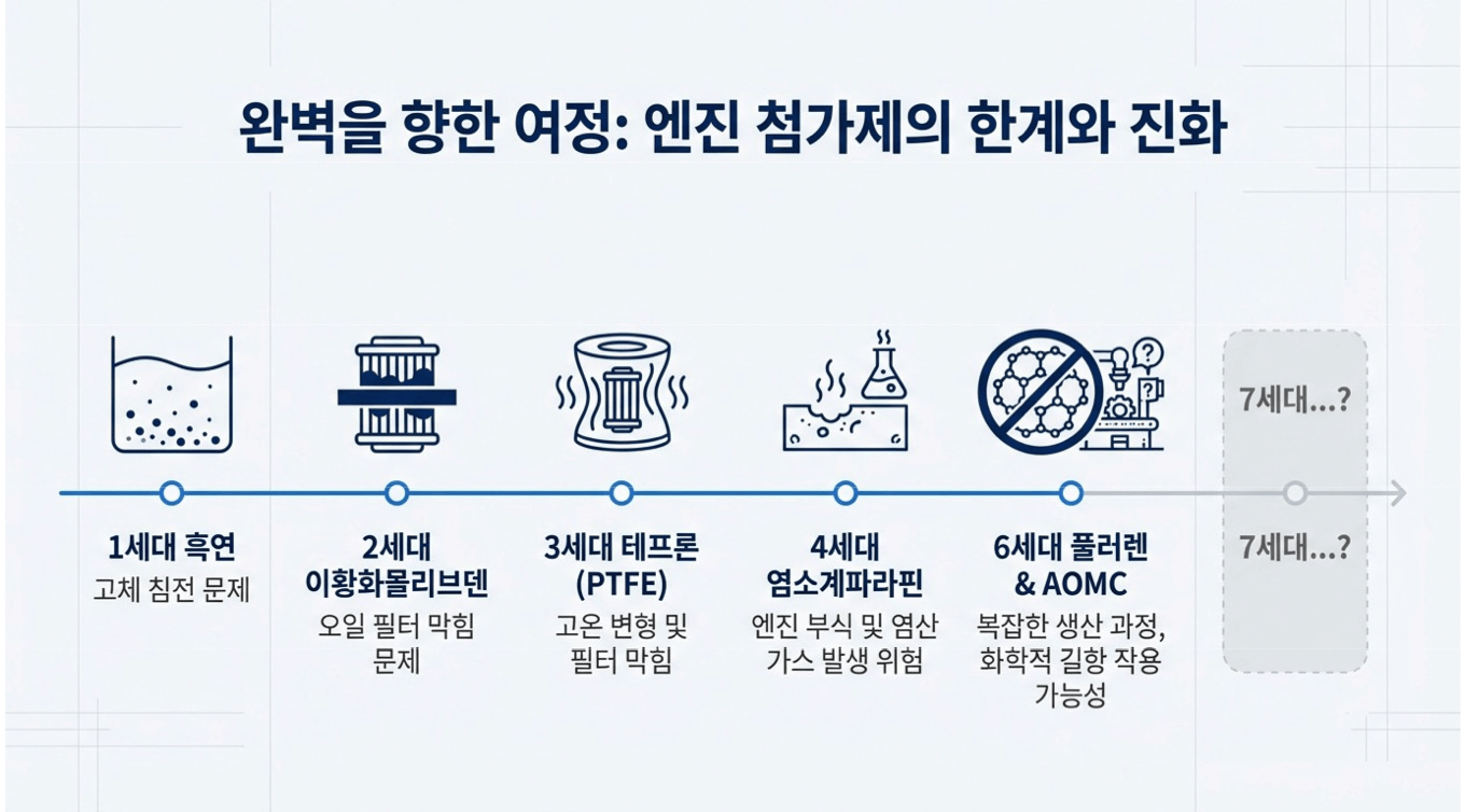 큐나노 엔진오일 첨가제