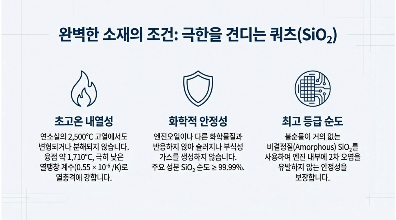 큐나노 엔진오일 첨가제