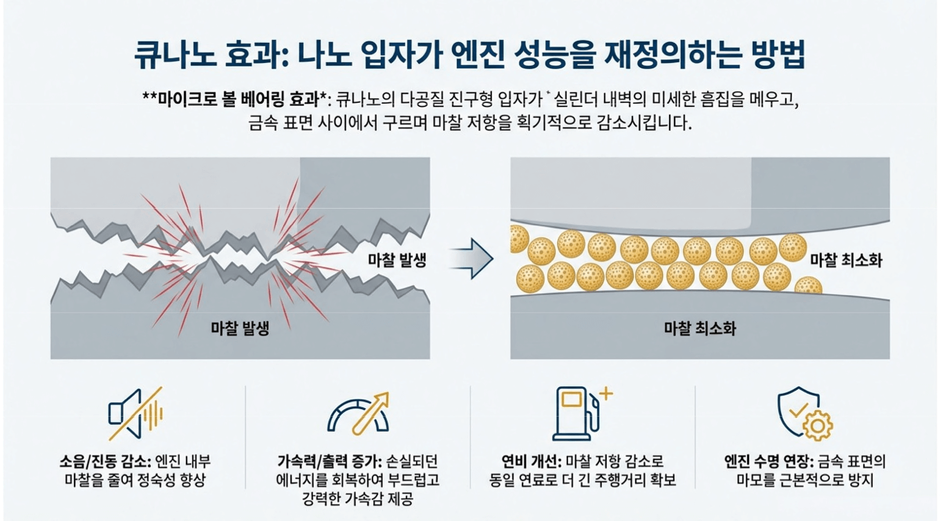 큐나노 엔진오일 첨가제