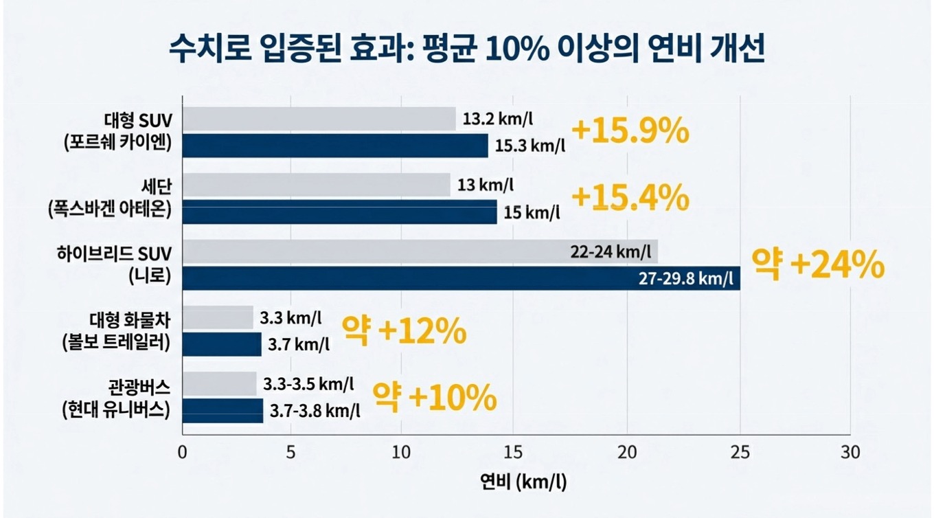 큐나노 엔진오일 첨가제