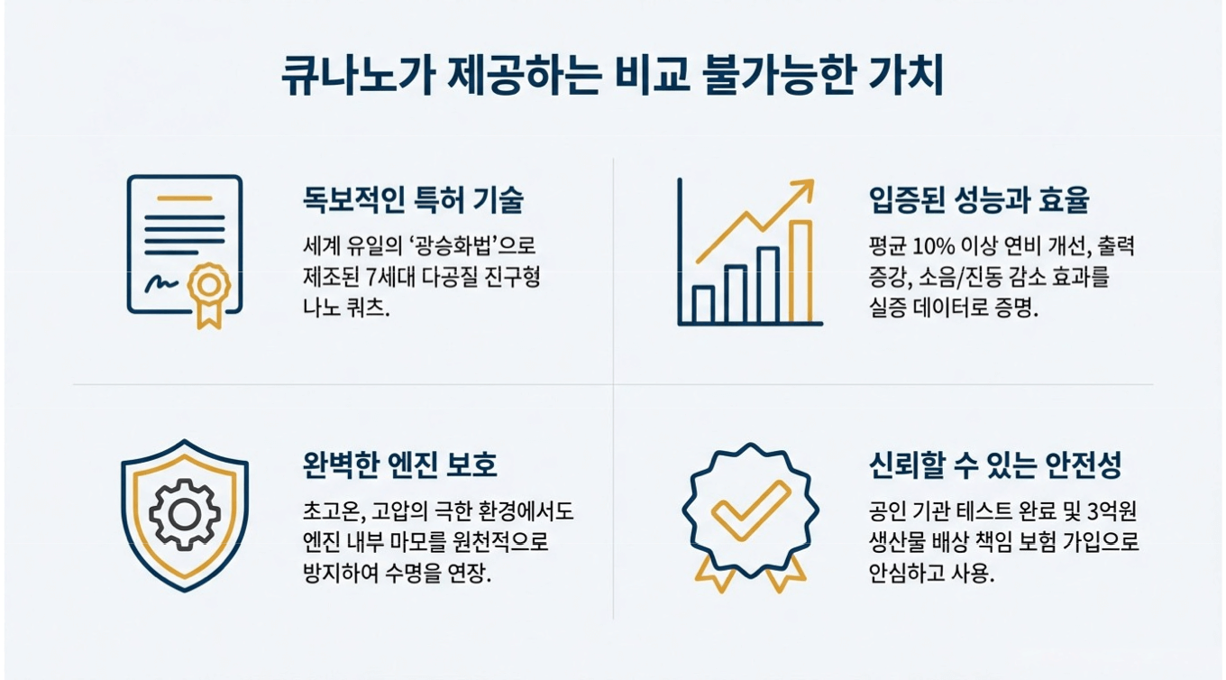 큐나노 엔진오일 첨가제